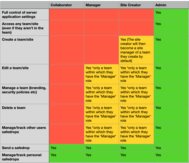 https://532d35e51372b2dd4161.b-cdn.net/wp-content/uploads/2023/04/safedropMatrix.png